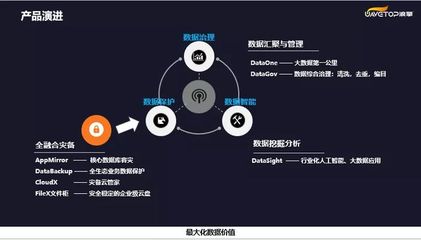 浪擎科技成功入围中国联通江西省创新业务合作伙伴名录，大数据科技研发再获认可
