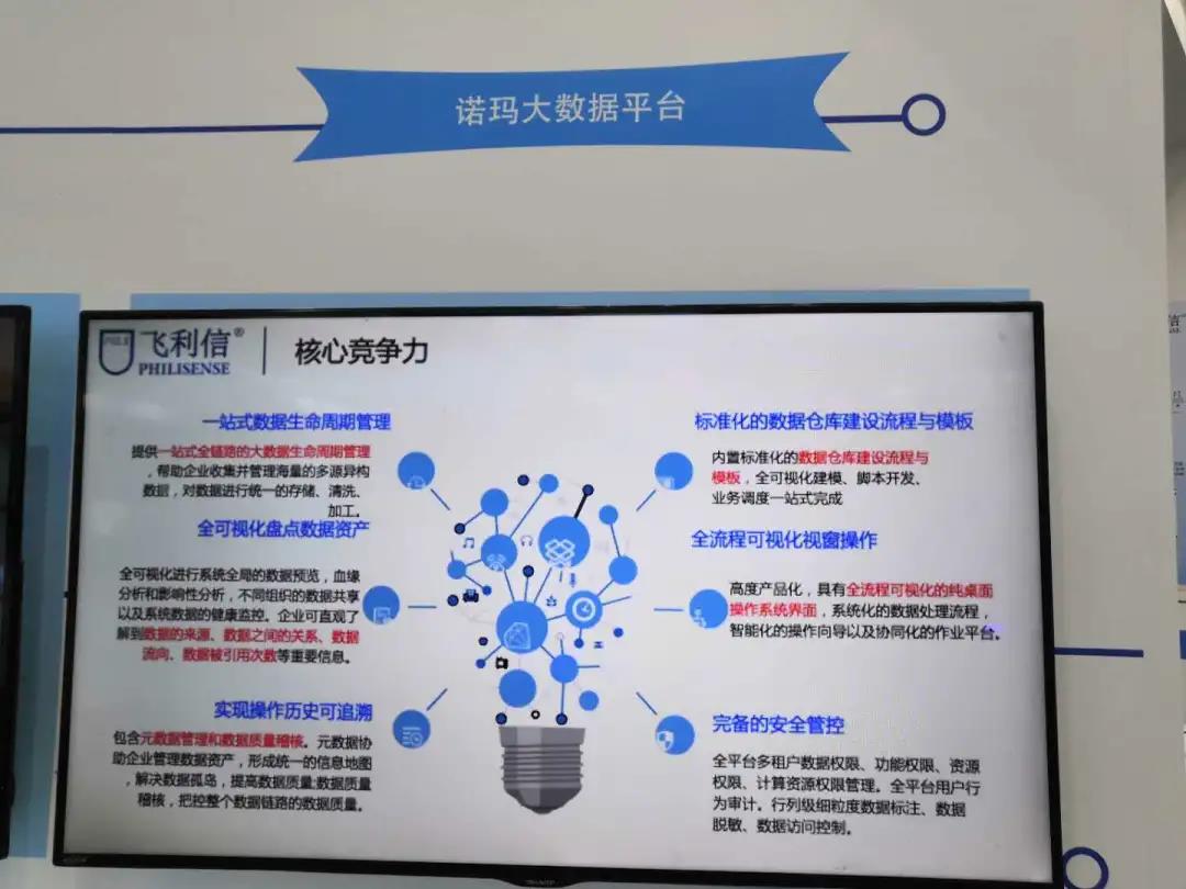 大数据科技研发 驱动未来的核心引擎