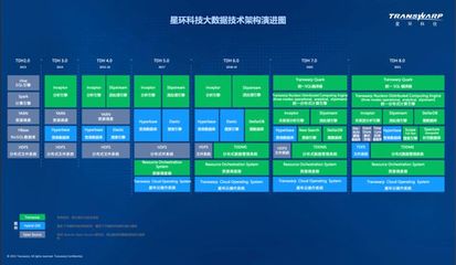 七剑下天山 星环科技大数据科技研发的破壁之路