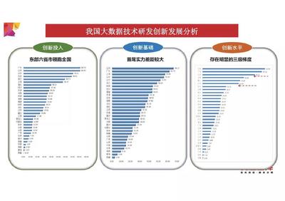 大数据科技研发 2018年中国大数据发展指数报告深度解读